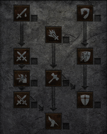 Combat Skills Skill Tree