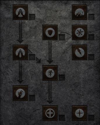 Defensive Auras Skill Tree