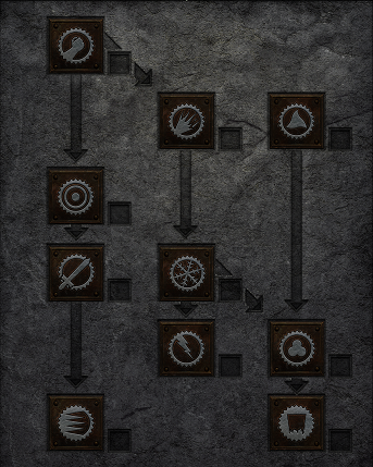 Offensive Auras Skill Tree