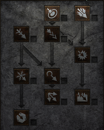 Bow and Crossbow Skill Tree