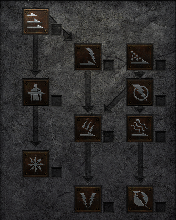 Javelin and Spear Skill Tree