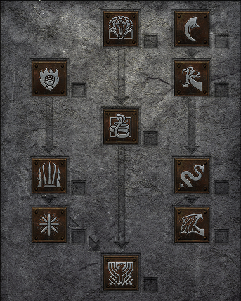 Martial Arts Skill Tree