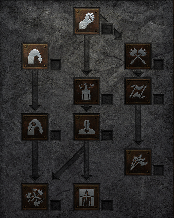 Combat Skills Skill Tree