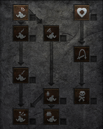 Warcries Skill Tree