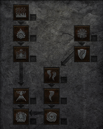 Elemenal Skills Skill Tree