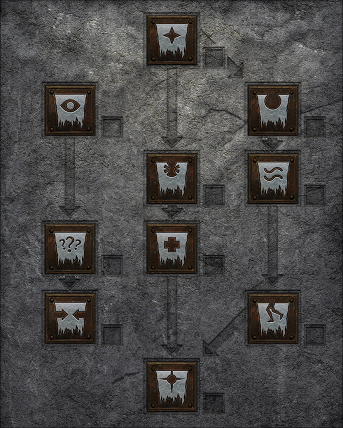 Curses Skill Tree