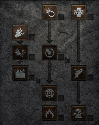 Fire Spells Skill Tree